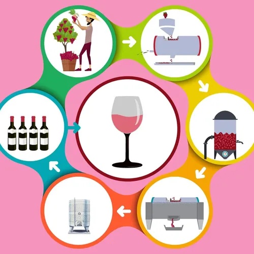 Roze Şarap Nasıl Yapılır?
