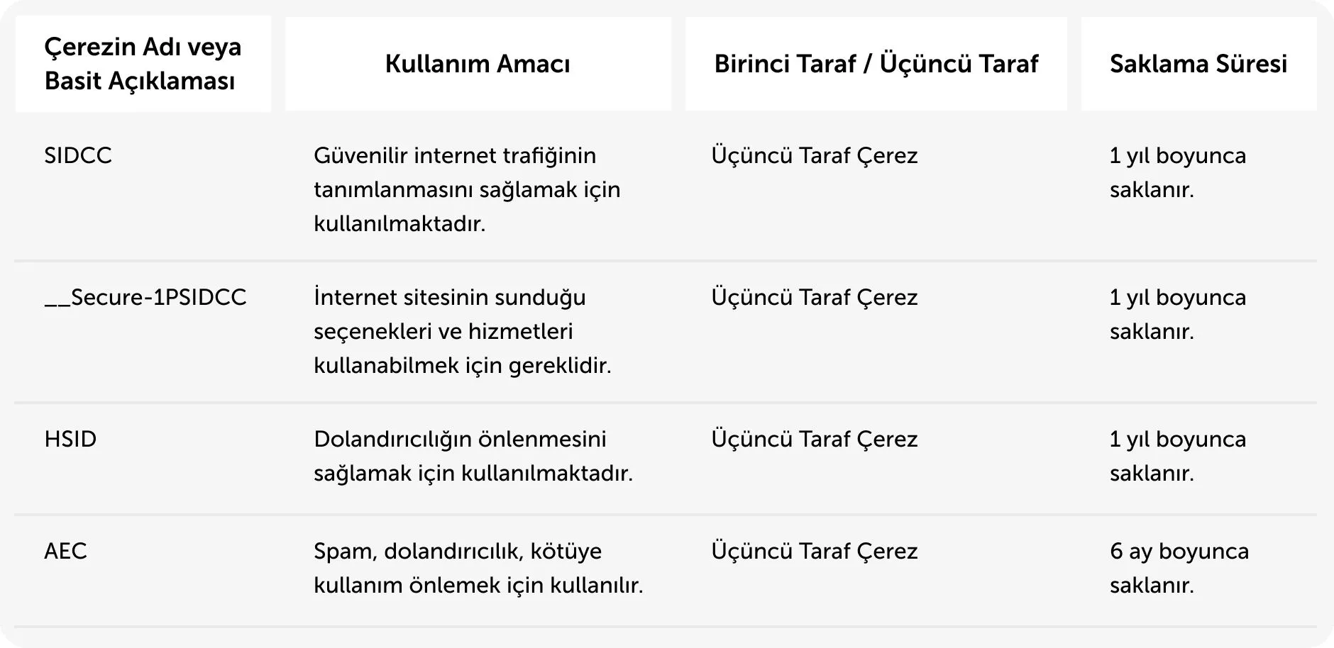 Gizlilik ve Çerez Uyarısı